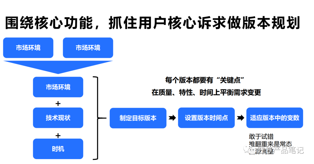 B端MVP产品如何复盘——项目实操